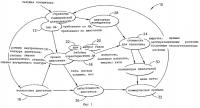 Система для определения стоимости проекта Система для определения стоимости проекта