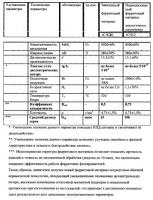 Ферритовый материал Ферритовый материал