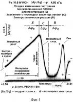 Способ выявления порога заряжения пассивной окисной пленки на железе Способ выявления порога заряжения пассивной окисной пленки на железе