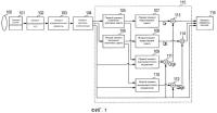Устройство обработки изображения и способ обработки изображения для корректировки хроматической аберрации Устройство обработки изображения и способ обработки изображения для корректировки хроматической аберрации