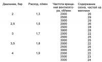 Дезинфицирующее устройство с использованием озона и датчик расхода для него Дезинфицирующее устройство с использованием озона и датчик расхода для него
