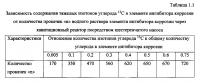 Способ получения твердого противогололедного материала на основе пищевой поваренной соли и кальцинированного хлорида кальция (варианты) Способ получения твердого противогололедного материала на основе пищевой поваренной соли и кальцинированного хлорида кальция (варианты)
