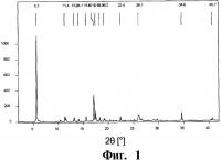 Полиморфная модификация в n-{5-[3-(тиофен-2-карбонил)-пиразоло[1,5-a]пиримидин-7-ил]-2-фтор-фенил}-n-метил-ацетамида (варианты), содержащая ее фармацевтическая композиция (варианты), лекарственное средство, способ получения указанной полиморфной модификации в (варианты) и способ лечения и/или профилактики нервных расстройств