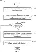 Способ и устройство для приоритизации сообщений о состоянии (например квитанций) в системе беспроводной связи Способ и устройство для приоритизации сообщений о состоянии (например квитанций) в системе беспроводной связи