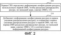 Способ конфигурирования ресурса несущего радиоканала данных drb и аппаратура Способ конфигурирования ресурса несущего радиоканала данных drb и аппаратура