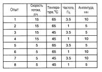 Способ изготовления катализаторов Способ изготовления катализаторов