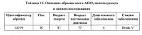 Фосфоспецифичные антитела, распознающие тау Фосфоспецифичные антитела, распознающие тау