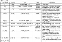 Протокол разрешения имен для проводного соединения равноправных устройств и используемая в нем структура данных формата сообщения Протокол разрешения имен для проводного соединения равноправных устройств и используемая в нем структура данных формата сообщения