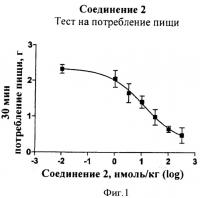 Пептид, обладающий свойствами амилина (варианты), и его применение (варианты) Пептид, обладающий свойствами амилина (варианты), и его применение (варианты)