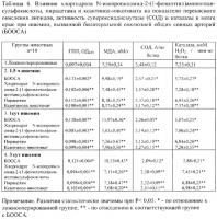 Нейропротекторное средство Нейропротекторное средство