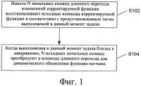 Способ, устройство и носитель информации для динамического внесения изменений в функцию Способ, устройство и носитель информации для динамического внесения изменений в функцию