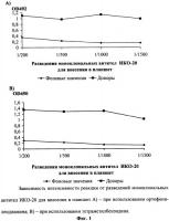 Способ определения растворимой формы димера сd38 антигена в сыворотке крови человека Способ определения растворимой формы димера сd38 антигена в сыворотке крови человека