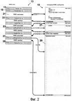 Обработка форматированных сообщений с использованием карты сообщения Обработка форматированных сообщений с использованием карты сообщения
