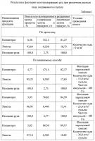 Способ флотации Способ флотации
