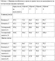 Средство, повышающее работоспособность у спортсменов Средство, повышающее работоспособность у спортсменов