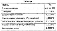 Композиция и ее применение в лечении анальных трещин Композиция и ее применение в лечении анальных трещин
