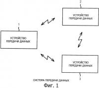 Устройство передачи данных, способ передачи данных и система передачи данных Устройство передачи данных, способ передачи данных и система передачи данных