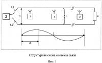 Способ и система мобильной связи для протяженных объектов Способ и система мобильной связи для протяженных объектов