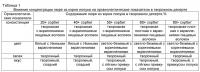 Творожный десерт Творожный десерт