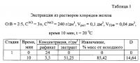Экстракция ионов железа (iii) из водных растворов трибутилфосфатом Экстракция ионов железа (iii) из водных растворов трибутилфосфатом