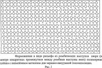 Экранно-вакуумная теплоизоляция космического аппарата Экранно-вакуумная теплоизоляция космического аппарата