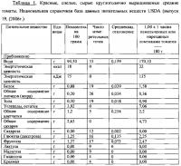 Экструдированный с использованием сверхкритической текучей среды пищевой продукт Экструдированный с использованием сверхкритической текучей среды пищевой продукт