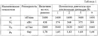 Способ определения индикаторной мощности при стендовых испытаниях многоцилиндровых двигателей внутреннего сгорания с газотурбинным наддувом Способ определения индикаторной мощности при стендовых испытаниях многоцилиндровых двигателей внутреннего сгорания с газотурбинным наддувом