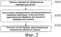 Способ, система и устройство для адаптации блока перекрестной обработки Способ, система и устройство для адаптации блока перекрестной обработки