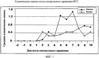 Способ репликации вируса гриппа в культуре Способ репликации вируса гриппа в культуре