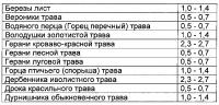 Способ восстановления хрящевой и костной ткани при остеопорозе Способ восстановления хрящевой и костной ткани при остеопорозе