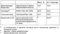 Трансдермальная терапевтическая система для гидрохлорида 5-аминолевулиновой кислоты Трансдермальная терапевтическая система для гидрохлорида 5-аминолевулиновой кислоты