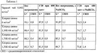 Полифенол и ион металла для коричневого окрашивания поверхностей пищевых продуктов Полифенол и ион металла для коричневого окрашивания поверхностей пищевых продуктов