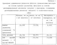 Разлагающийся фильтр для курительных изделий Разлагающийся фильтр для курительных изделий