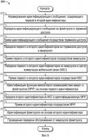 Способ связи между терминалом доступа и фемтоузлом, устройство беспроводной связи и компьютерный программный продукт Способ связи между терминалом доступа и фемтоузлом, устройство беспроводной связи и компьютерный программный продукт