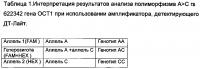 Способ прогнозирования эффективности терапии пероральным сахароснижающим препаратом метформином у больных сахарным диабетом 2 типа Способ прогнозирования эффективности терапии пероральным сахароснижающим препаратом метформином у больных сахарным диабетом 2 типа