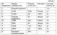 Окуляр с вынесенным выходным зрачком Окуляр с вынесенным выходным зрачком