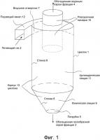 Обезвоживание серы Обезвоживание серы