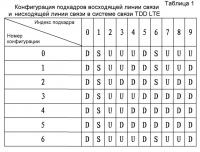 Ретрансляционный узел, система дуплексной связи с временным разделением и способ осуществления связи Ретрансляционный узел, система дуплексной связи с временным разделением и способ осуществления связи