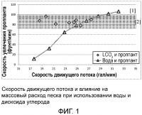 Система регулирования и установка для доставки неводной текучей среды гидроразрыва Система регулирования и установка для доставки неводной текучей среды гидроразрыва