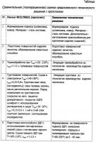 Способ изготовления декоративно-художественных изделий с жостовским орнаментом Способ изготовления декоративно-художественных изделий с жостовским орнаментом
