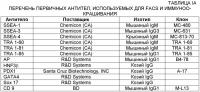 Дифференцировка эмбриональных стволовых клеток человека Дифференцировка эмбриональных стволовых клеток человека