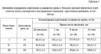 Способ стимуляции перистальтики кишечника при комплексном лечении абдоминальной инфекции Способ стимуляции перистальтики кишечника при комплексном лечении абдоминальной инфекции