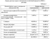 Раствор для внутривенного и внутримышечного введения на основе бромдигидрохлорфенилбензодиазепина и способ его получения Раствор для внутривенного и внутримышечного введения на основе бромдигидрохлорфенилбензодиазепина и способ его получения