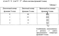 Генератор функций уолша Генератор функций уолша