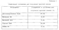 Композиции для ухода за полостью рта и способ их получения Композиции для ухода за полостью рта и способ их получения