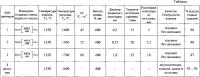 Способ пропитки кремнием полых изделий из пористого материала, содержащего карбид кремния, и устройство для его осуществления Способ пропитки кремнием полых изделий из пористого материала, содержащего карбид кремния, и устройство для его осуществления