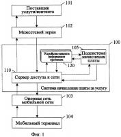 Способ и система начисления платы за услугу, сервер доступа к сети и устройство анализа информации протокола Способ и система начисления платы за услугу, сервер доступа к сети и устройство анализа информации протокола
