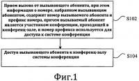 Способ и устройство для доступа к конференции Способ и устройство для доступа к конференции