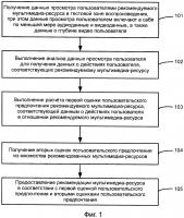 Способ и устройство предоставления рекомендаций мультимедиа-ресурсов Способ и устройство предоставления рекомендаций мультимедиа-ресурсов