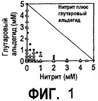 Ингибирование образования биогенного сульфида посредством комбинации биоцида и метаболического ингибитора Ингибирование образования биогенного сульфида посредством комбинации биоцида и метаболического ингибитора